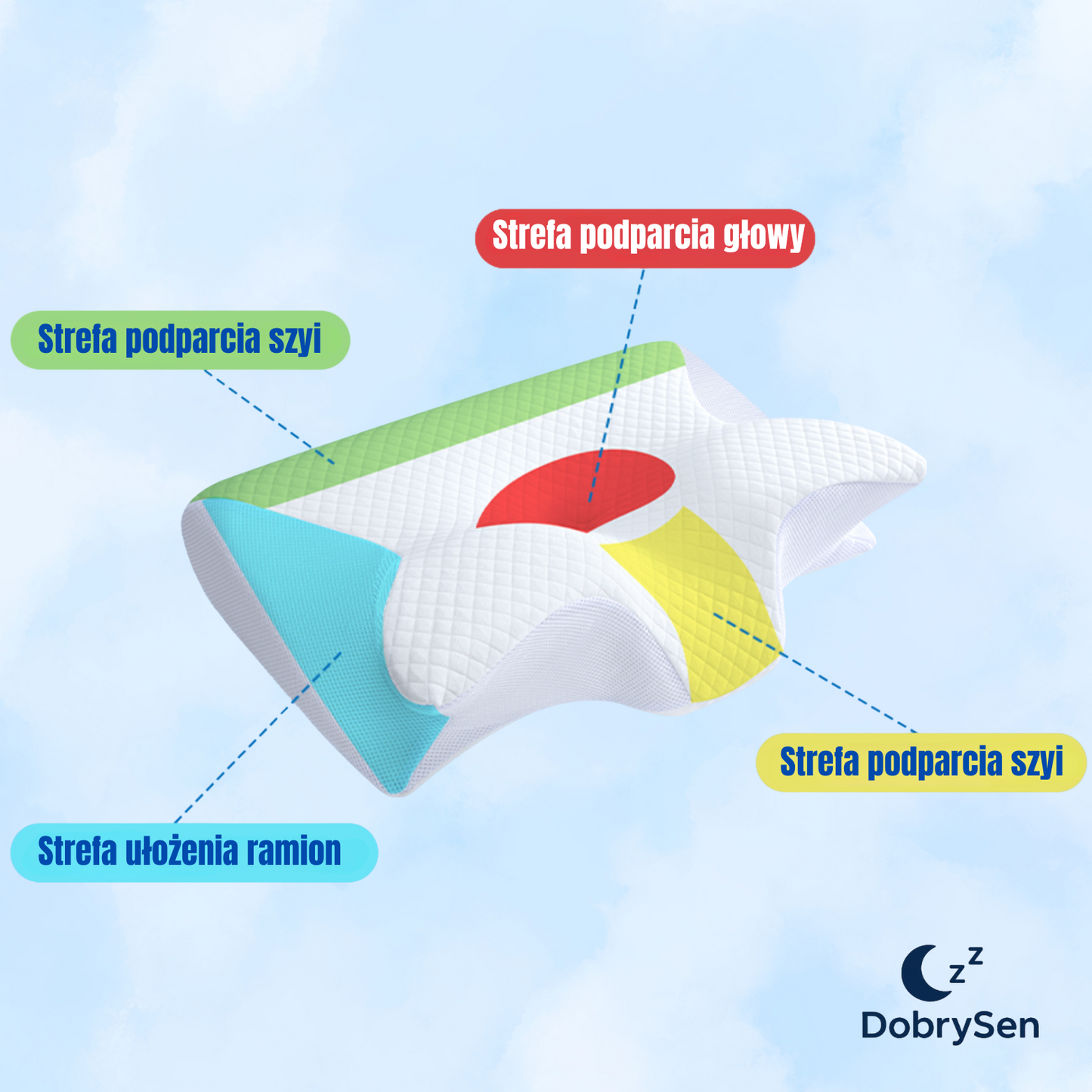 DobrySen™ | Poduszka Ortopedyczna Premium